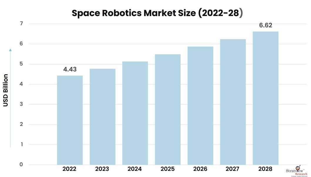 Space-Robotics-Market-Insights